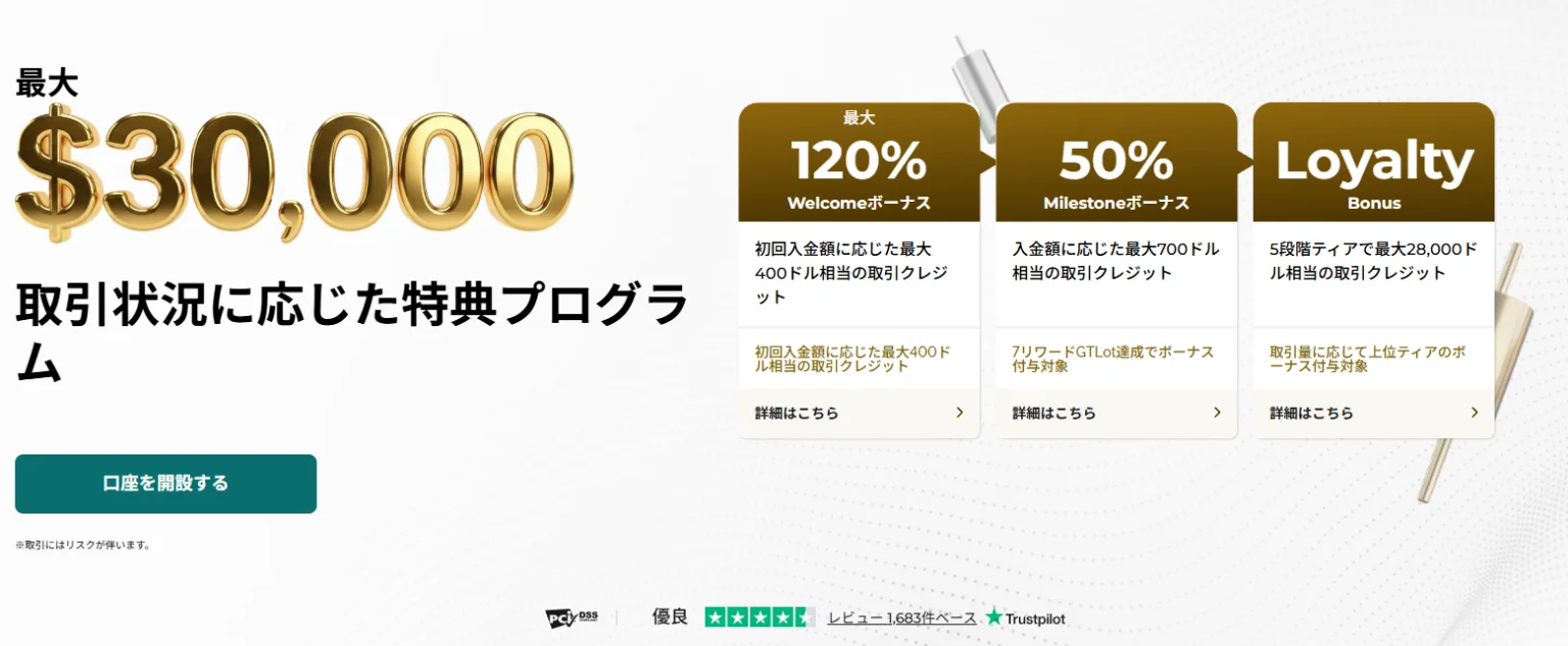 おすすめの海外FX業者FXGTの公式サイト