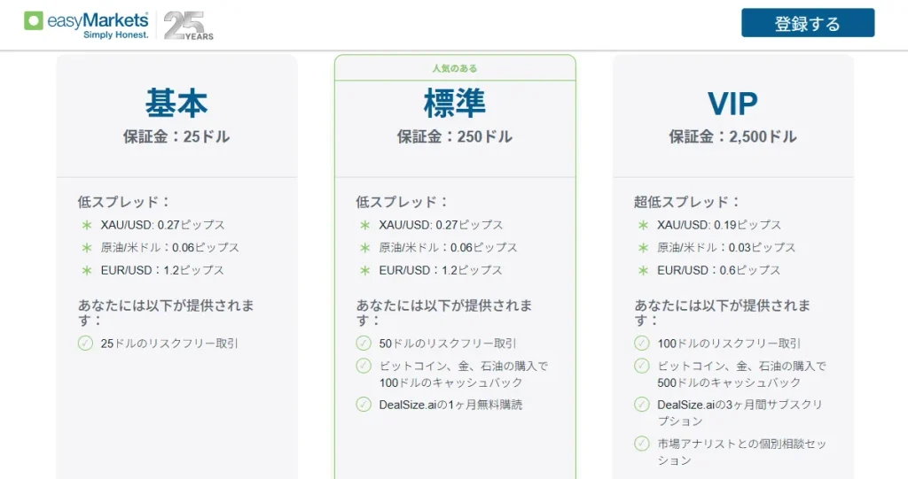 海外FX業者easyMarkets公式の口座開設ボーナスページ